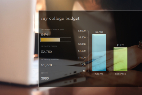 a picture of a chart with a college budget against a background of a room